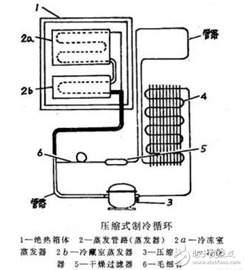 冰箱冷凝器工作原理、作用、位置、清潔、分類