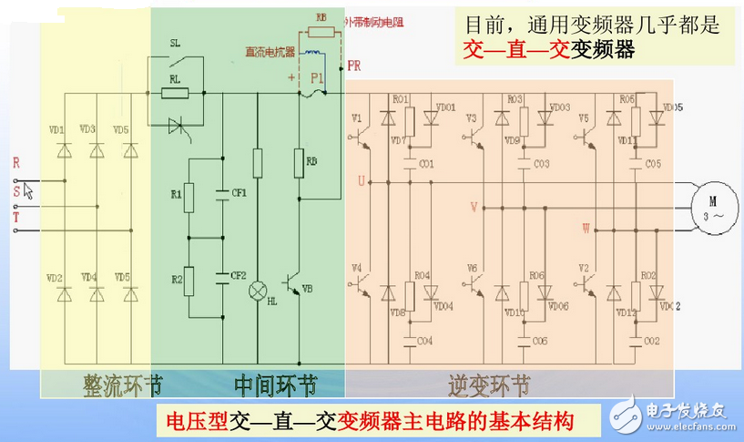 變頻器接線圖實(shí)例:變頻器控制接線實(shí)物圖