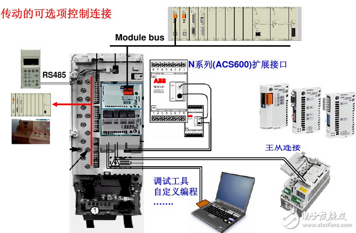 變頻器接線圖實(shí)例:變頻器控制接線實(shí)物圖