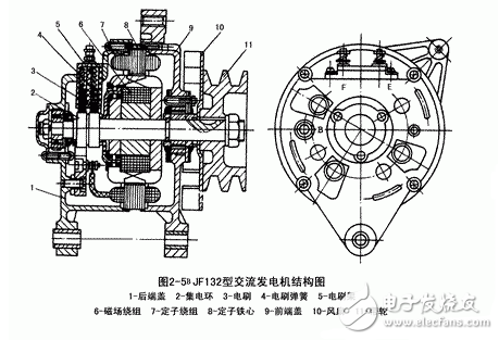 交流發(fā)電機(jī)發(fā)電原理_交流發(fā)電機(jī)結(jié)構(gòu)_交流發(fā)電機(jī)的安裝和接線方法