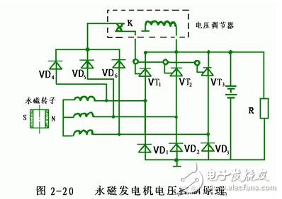 交流發(fā)電機(jī)發(fā)電原理_交流發(fā)電機(jī)結(jié)構(gòu)_交流發(fā)電機(jī)的安裝和接線方法