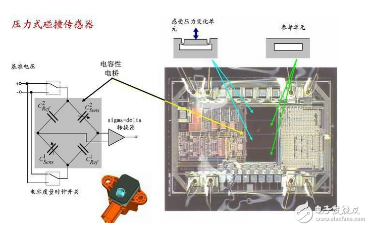 碰撞傳感器工作原理_汽車(chē)碰撞傳感器原理（圖文詳解）