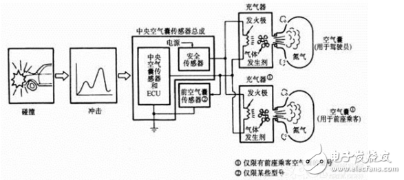 碰撞傳感器工作原理_汽車(chē)碰撞傳感器原理（圖文詳解）