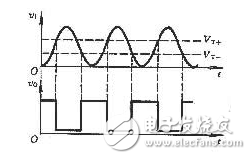 施密特觸發(fā)器的作用_施密特觸發(fā)器的應(yīng)用_用TTL門(mén)構(gòu)成的施密特觸發(fā)器