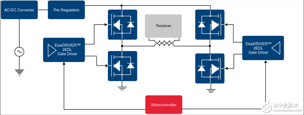 無(wú)線充電：集成方法是前進(jìn)之路