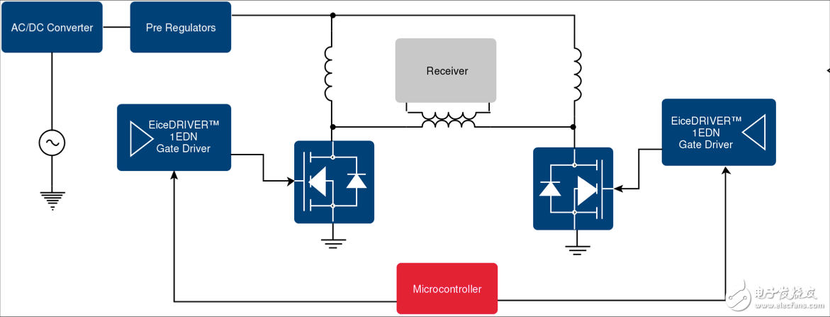 無(wú)線充電：集成方法是前進(jìn)之路