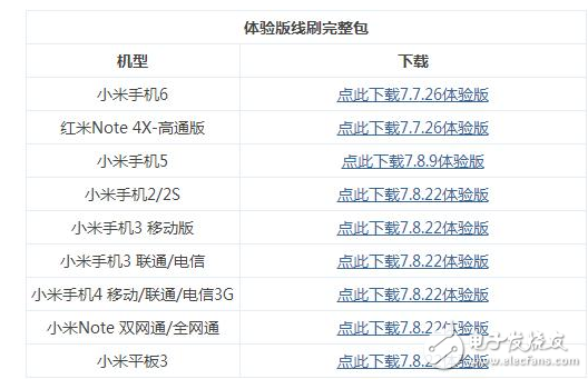 小米MIUI9怎么樣？MIUI9第三批內(nèi)測(cè)開(kāi)始，升級(jí)教程這里有，快來(lái)嘗鮮吧