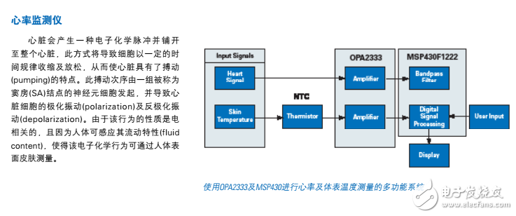 TI醫(yī)療電子方案匯總（可穿戴設(shè)備、遠(yuǎn)程醫(yī)療、監(jiān)測儀、醫(yī)學(xué)成像）