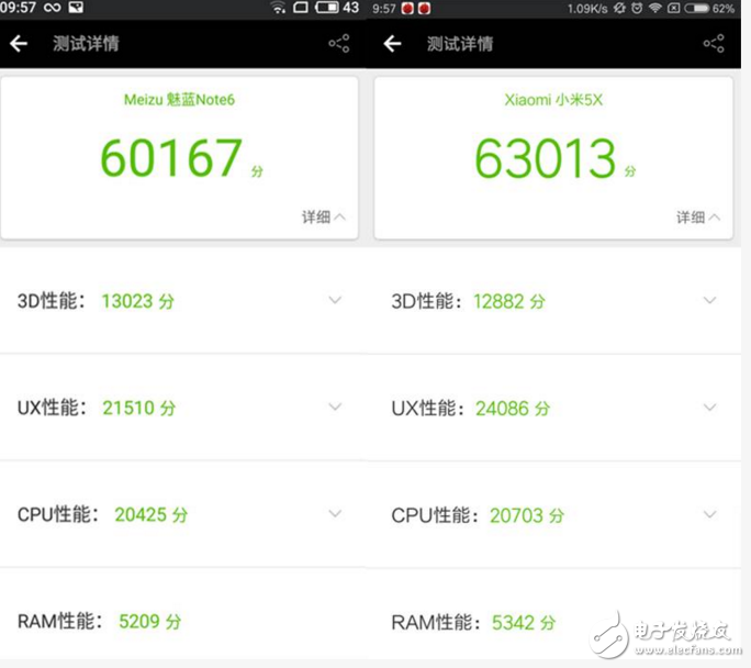 魅藍(lán)Note6和小米5X對比評測：配置、外觀、價格、拍照功能一覽，誰更具性價比？