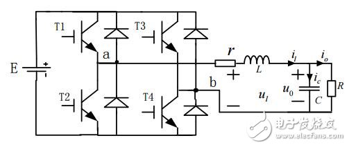基于PWM逆變電源數(shù)字雙環(huán)控制技術(shù)應用