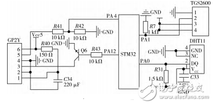 基于STM32的空氣凈化控制系統(tǒng)模塊設計思路
