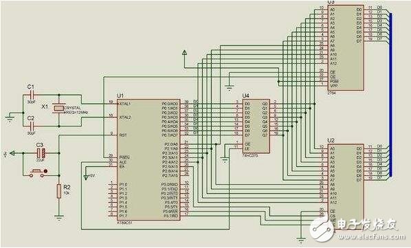 基于紅牛開發(fā)板的SRAM測試