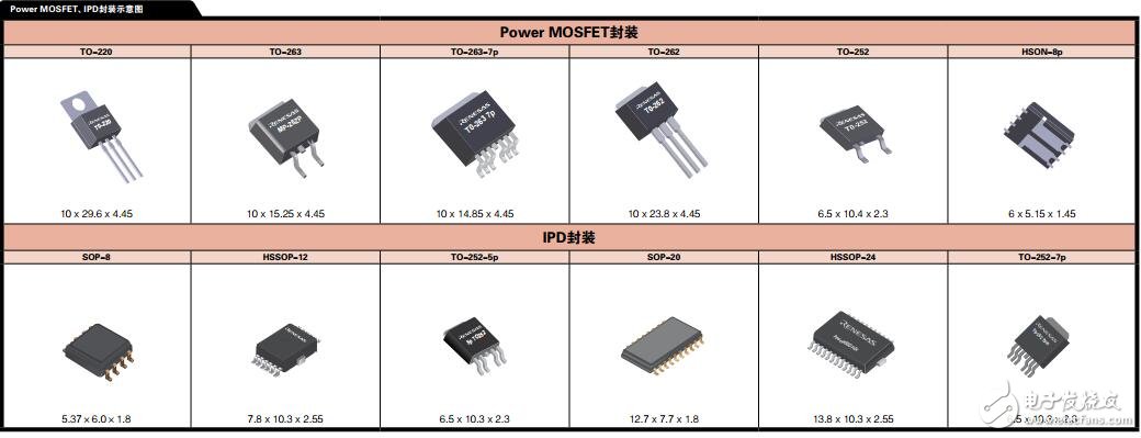 汽車(chē)電子產(chǎn)品型號(hào)速查手冊(cè)