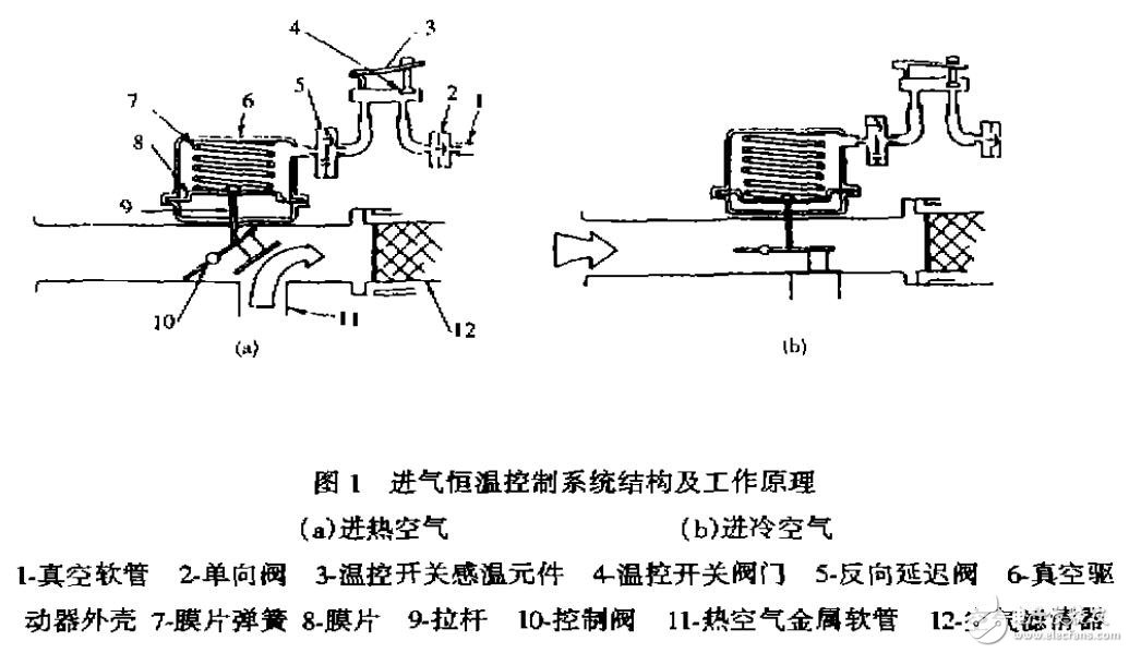 切洛基發(fā)動(dòng)機(jī)進(jìn)氣恒溫控制系統(tǒng)的故障診斷
