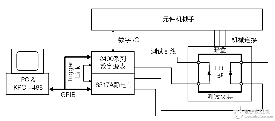 高密度、可見光LED測試電路分析