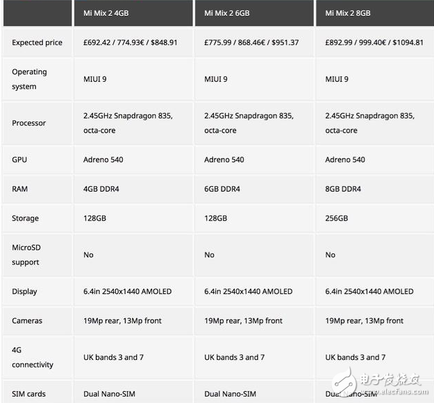小米mix2發(fā)布會倒計時:小米mix2再曝光:將有三個版本?配置驍龍835價格4999起