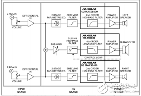 MAX98400的MP3_D類放大器參考設(shè)計
