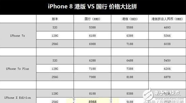 iphone8發(fā)布會倒計(jì)時:iPhone8上市時間將推遲,首批供貨500萬臺,黃牛價分分鐘破萬,搶到就是賺到