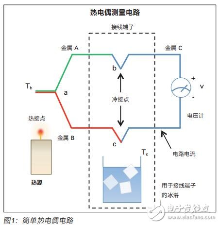 熱電偶、紅外熱像儀測量表面溫度出眾的方法