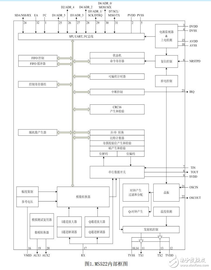 ms522芯片應(yīng)用說明