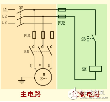 接觸器點(diǎn)動(dòng)控制電路的工作原理和技術(shù)要求
