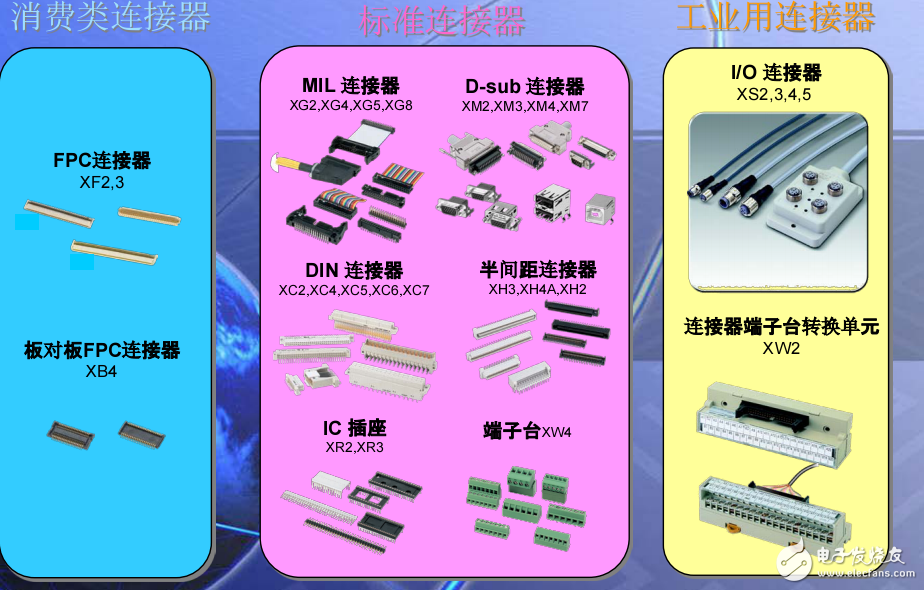 歐姆龍連接器分類(lèi)及應(yīng)用