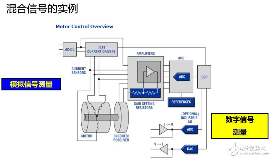 混合信號(hào)IC調(diào)試的應(yīng)用