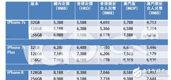 iphone8上市多少錢?iPhone8發(fā)布會(huì)即將開始:黃牛加價(jià)超2萬,iphone8發(fā)布會(huì)時(shí)間、地點(diǎn)、直播這里有