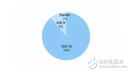 iPhone 8發(fā)布會最新消息：iPhone X 性能逆天，處理器、內(nèi)存、攝像頭全曝光