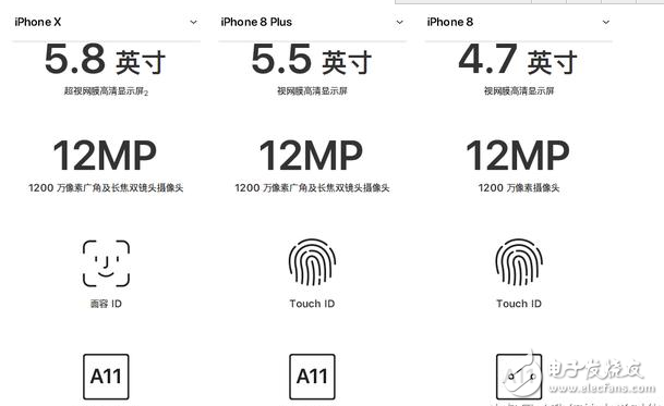 iphone8發(fā)布!iphone8與iphoneX對比評測:外觀、配置、續(xù)航、價格一覽,9月15日正式上市,你會選誰