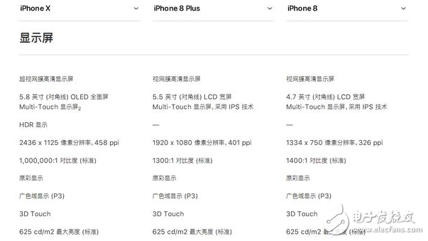 iphone8發(fā)布!iphone8與iphoneX對比評測:外觀、配置、續(xù)航、價格一覽,9月15日正式上市,你會選誰