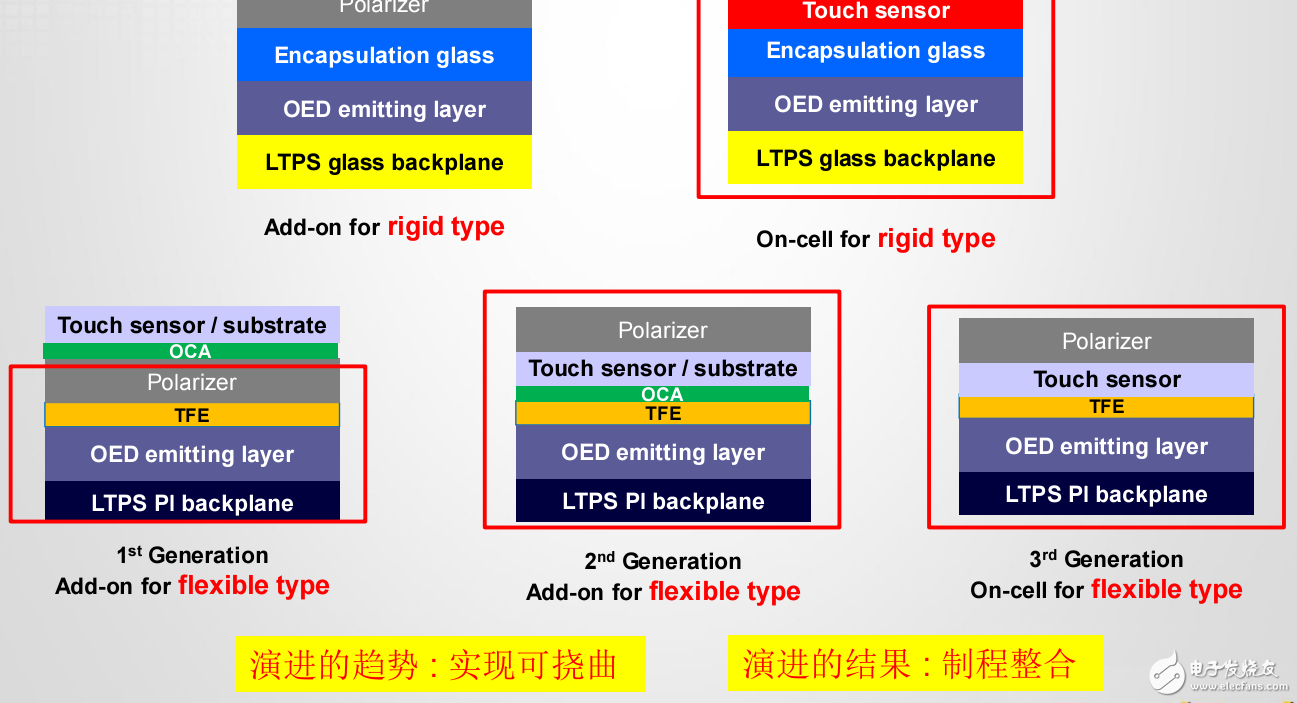 中國(guó)新型顯示技術(shù)和觸摸顯示器的應(yīng)用研討會(huì)及其未來(lái)發(fā)展預(yù)測(cè)