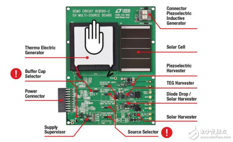 無線傳感器網(wǎng)絡(luò)的能量收集在工業(yè)自動化應(yīng)用