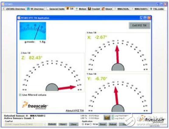 便攜式的加速度計(jì)的評估