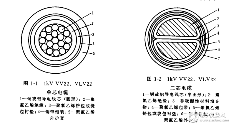 電線、電纜及其附件實用手冊