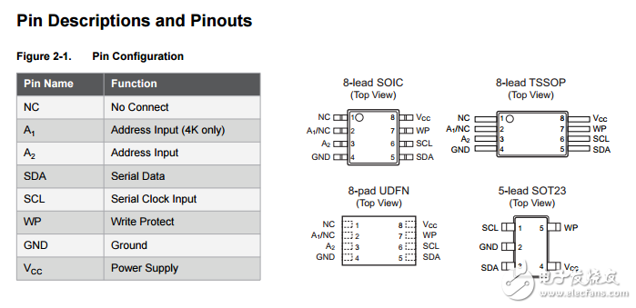 at24cs04和at24cs08 I2C兼容與串行EEPROM獨(dú)特的工廠(chǎng)編程的128位序列號(hào)k位或8千比特?cái)?shù)據(jù)表