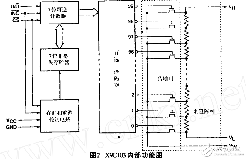 高精度的數(shù)字電位器X9C103特性原理應用電路