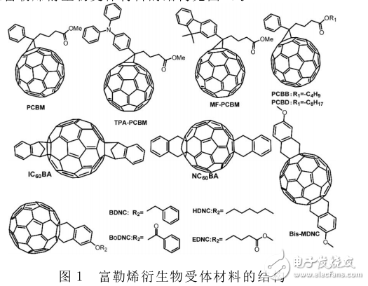 有機(jī)太陽能電池受體材料的介紹與分析