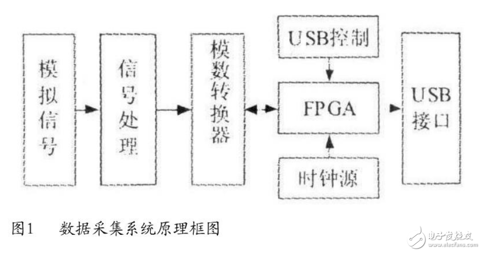 高速PCB電路板的基本理論和信號(hào)完整性設(shè)計(jì)