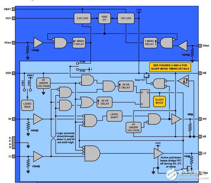 60v 1A/2A峰半橋驅(qū)動(dòng)器應(yīng)用HIP2103, HIP2104