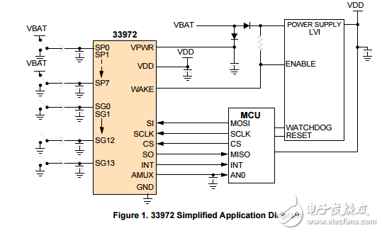 MC33972抑制喚醒多路開關(guān)檢測接口