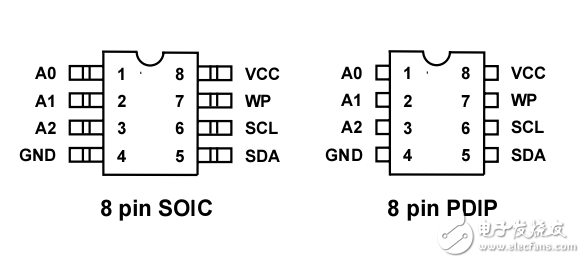 芯片資料，單片機總線技術(shù)