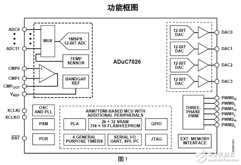 7020 MCU ARM中文版資料