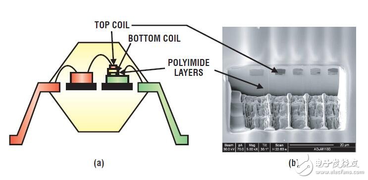 基于微型芯片變壓器的數(shù)字隔離器設(shè)計應(yīng)用