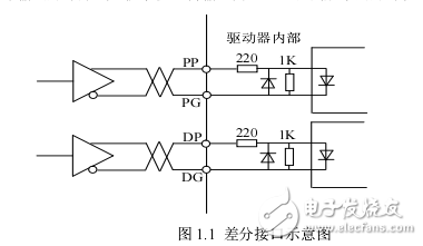 J系列永磁同步交流伺服驅(qū)動器規(guī)格書