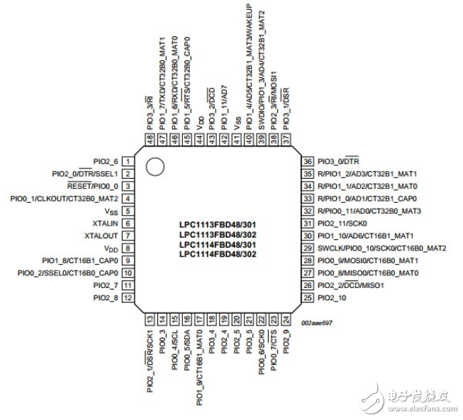 ARM Cortex-M0 lpc11xx最詳細的入門手冊