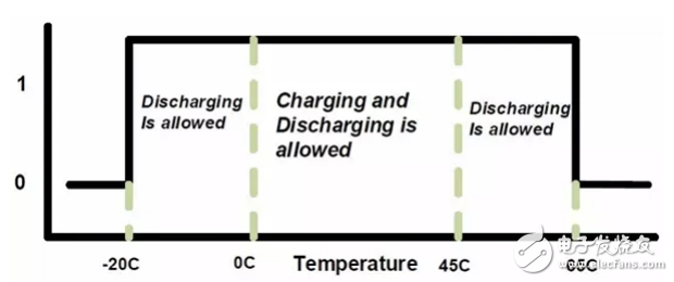 談?wù)勅绾螌恿︿囯x子電池組的進(jìn)行維護(hù)