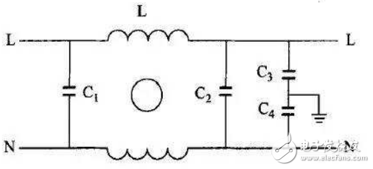 EMC的分類與標準及開關電源EMI的設計介紹