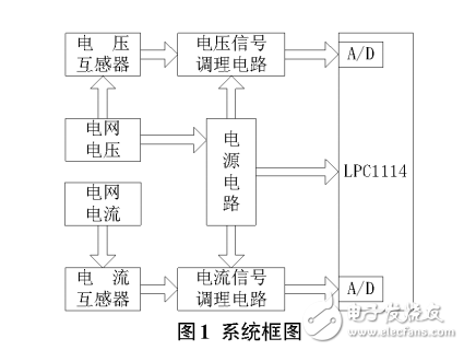 基于LPC1114的加窗差值FFT算法的諧波檢測設(shè)計