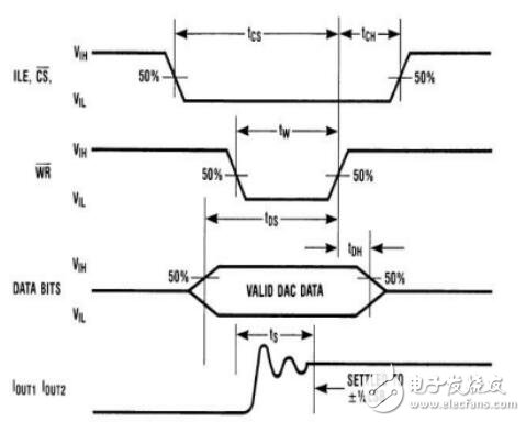 基于51單片機(jī)的低頻信號發(fā)生器的設(shè)計